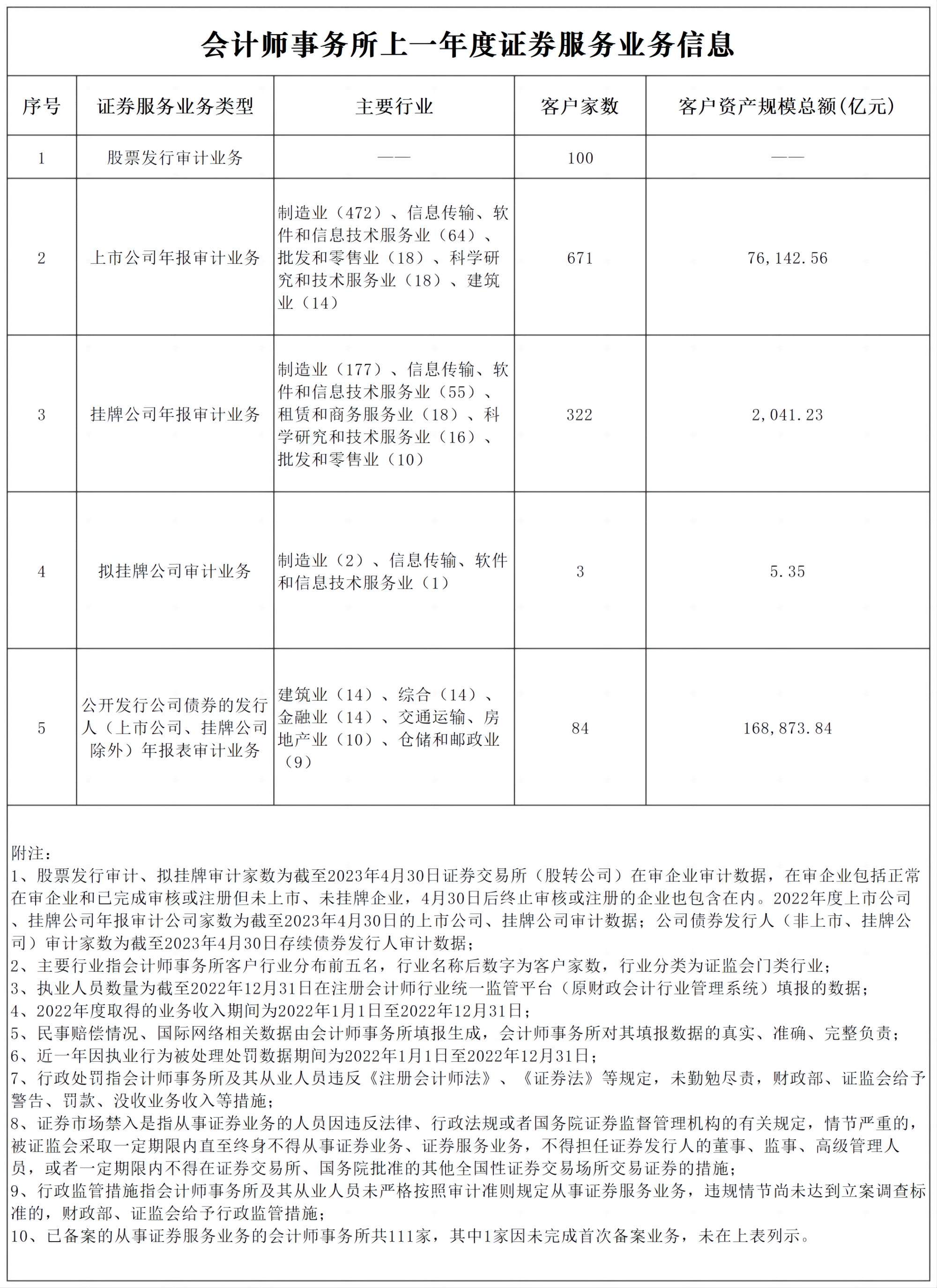 2022年度IPO年报审计项目.jpg