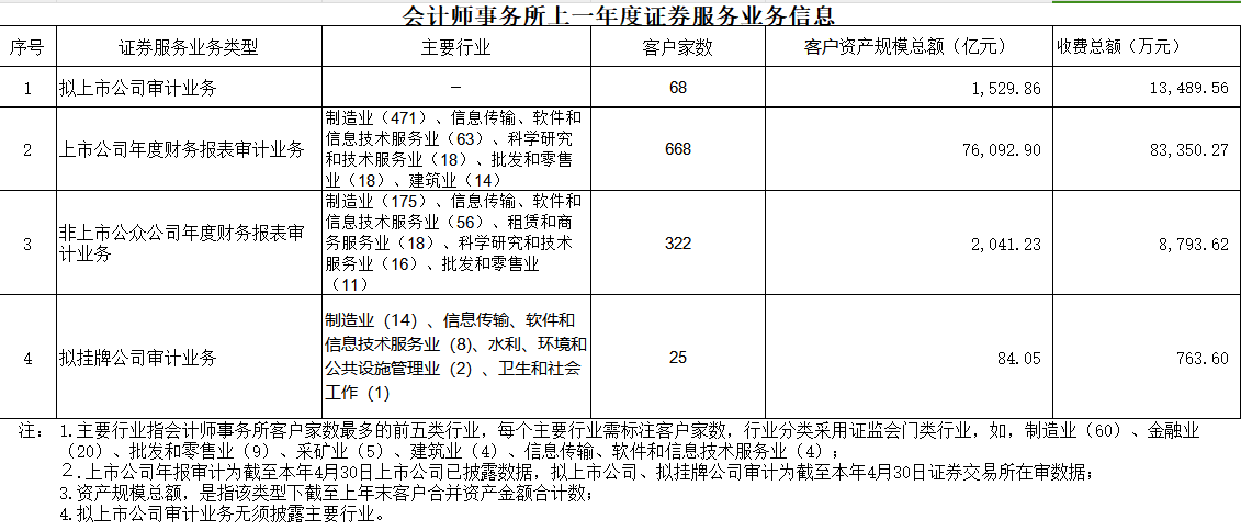 2021年度IPO年报审计项目.jpg