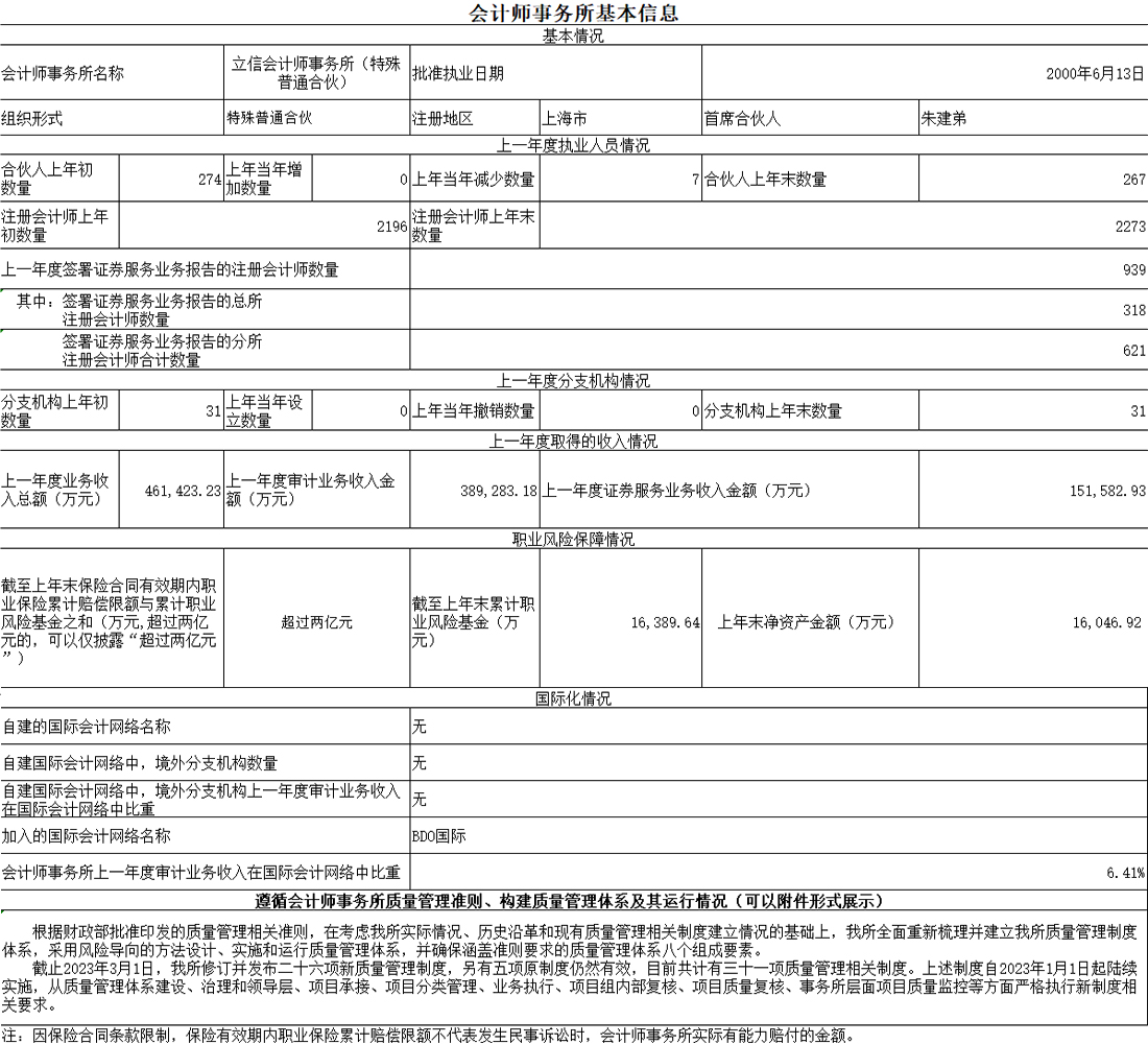 2021年度IPO年报审计项目.jpg