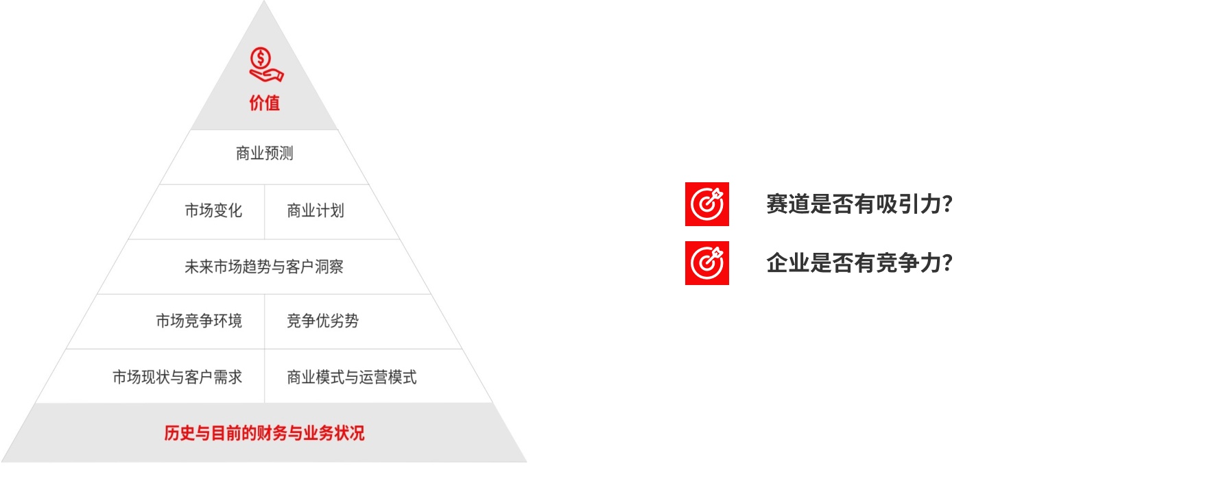 市场研究与商业分析服务