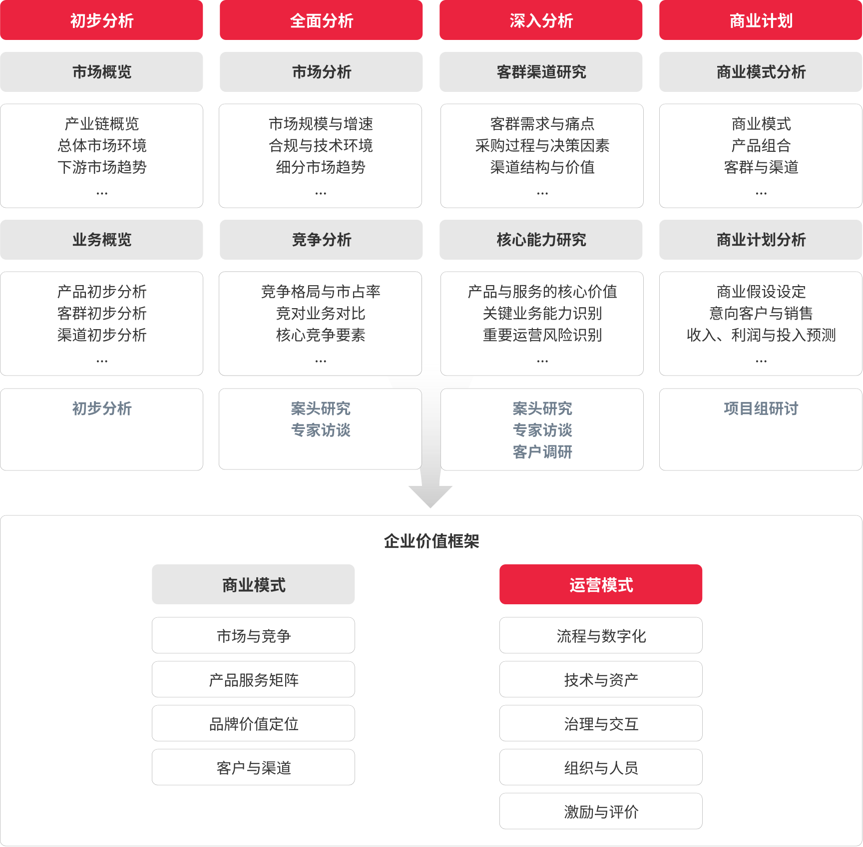 市场研究与商业分析服务
