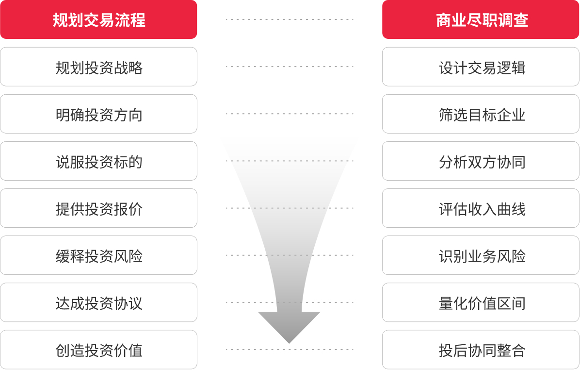 市场研究与商业分析服务