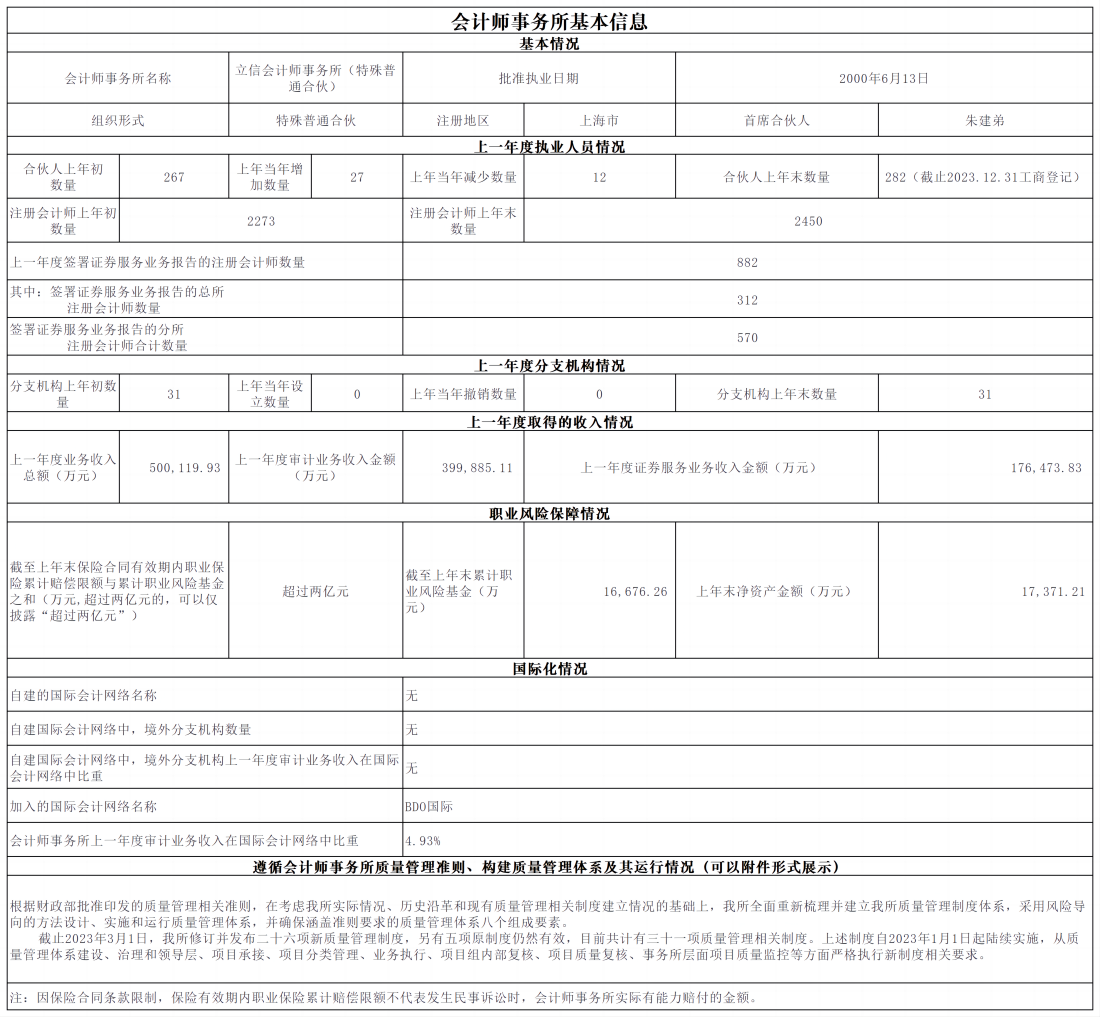 会计师事务所基本信息_20240606_1.png