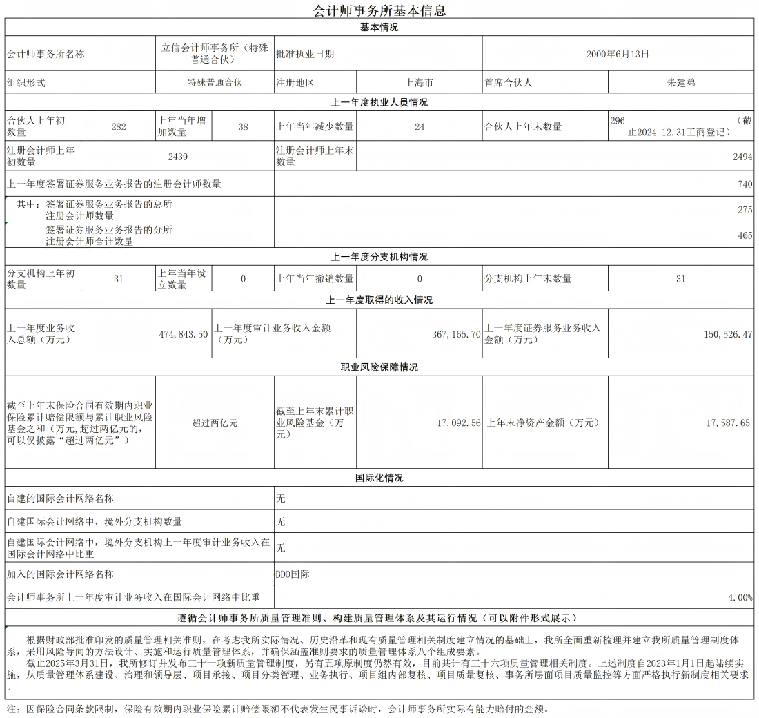 2024年度会计师事务所基本信息-(1).png