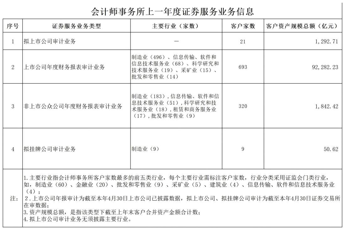 会计师事务所基本信息_20240606_1.png