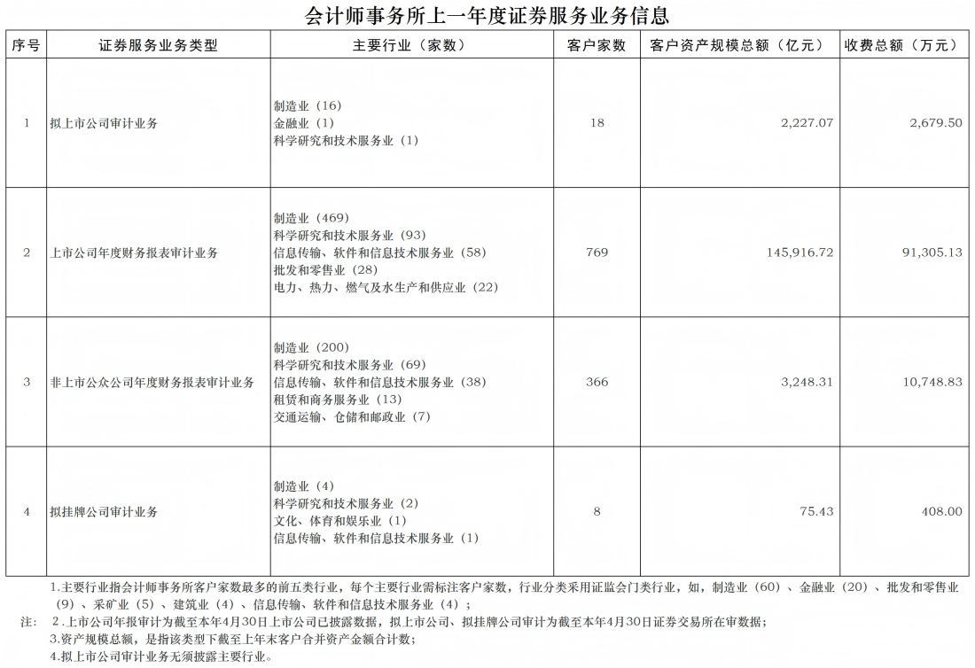 会计师事务所基本信息_20240606_1.png